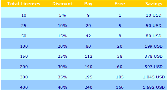 Volume Discounts for Folder Scout Standard Edition